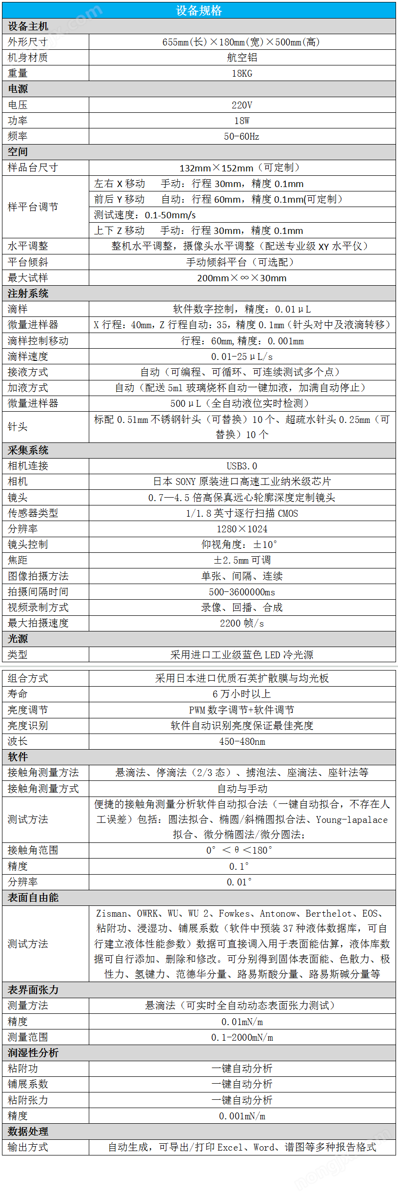 全自動(dòng)系列接觸角測(cè)量?jī)x