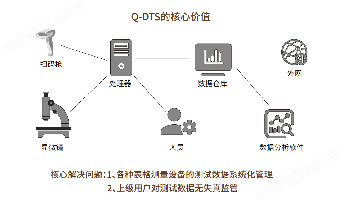 Q-DTS 智慧數(shù)據(jù)互聯(lián)平臺(tái)